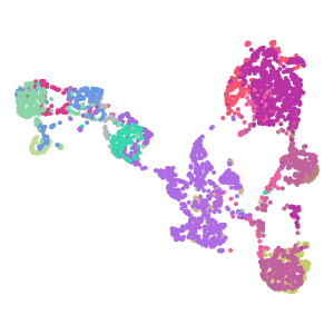 Cluster plot preview